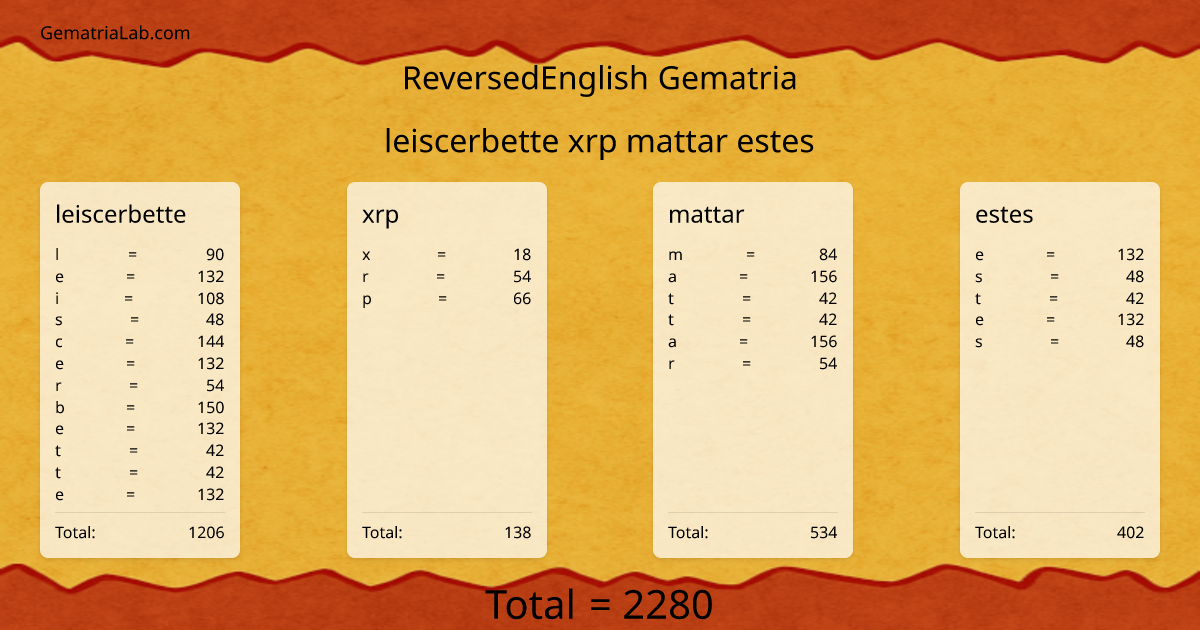 leiscerbette xrp mattar estes in reversedEnglish Gematria